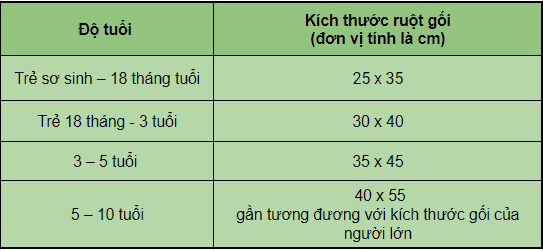  Gối Vỏ Đậu Xanh: Giải Pháp Cho Giấc Ngủ Thoải Mái Và Sức Khỏe Của Bé