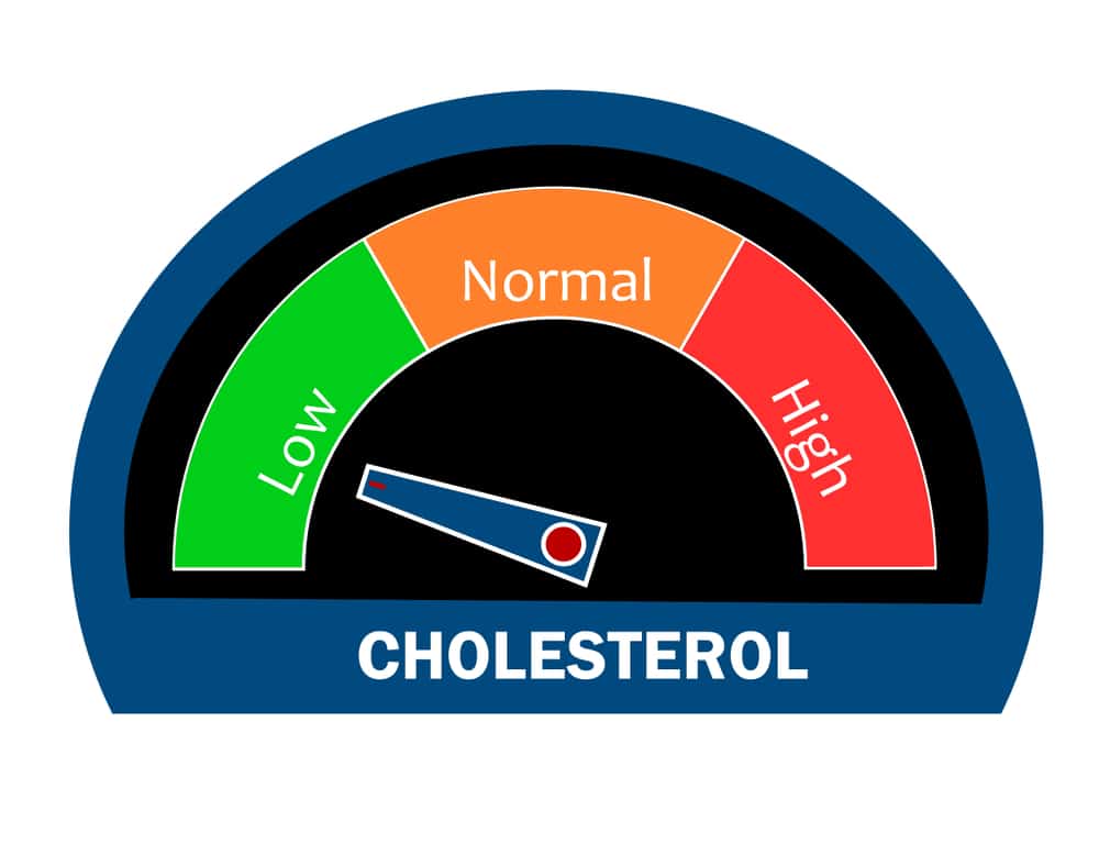  Cholesterol Thấp: Hiểu Biết Về Nguy Cơ Tiềm Ẩn và Cách Cải Thiện