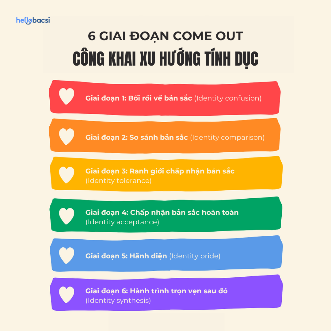  Hành trình Come Out: Công khai Xu hướng Tính dục và Bản dạng Giới