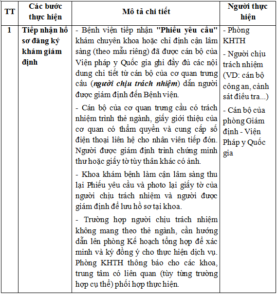  Bệnh viện Đại học Y Hà Nội: Hướng dẫn toàn diện về lịch khám, quy trình và dịch vụ