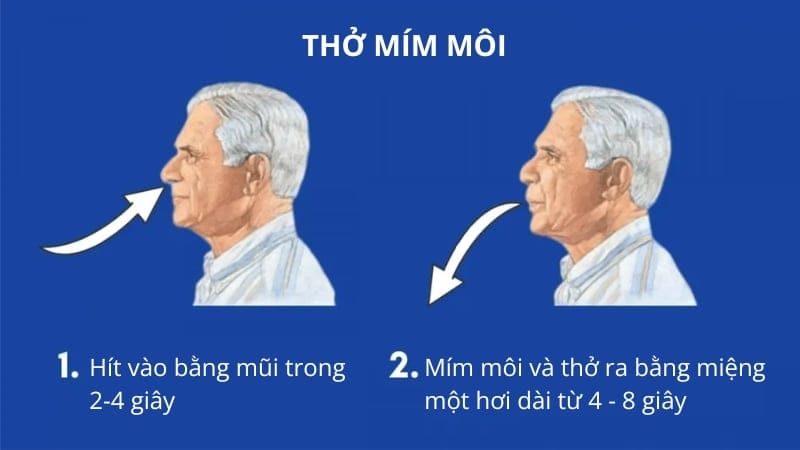  Thở khò khè: Nguyên nhân, triệu chứng và các phương pháp điều trị tại nhà hiệu quả