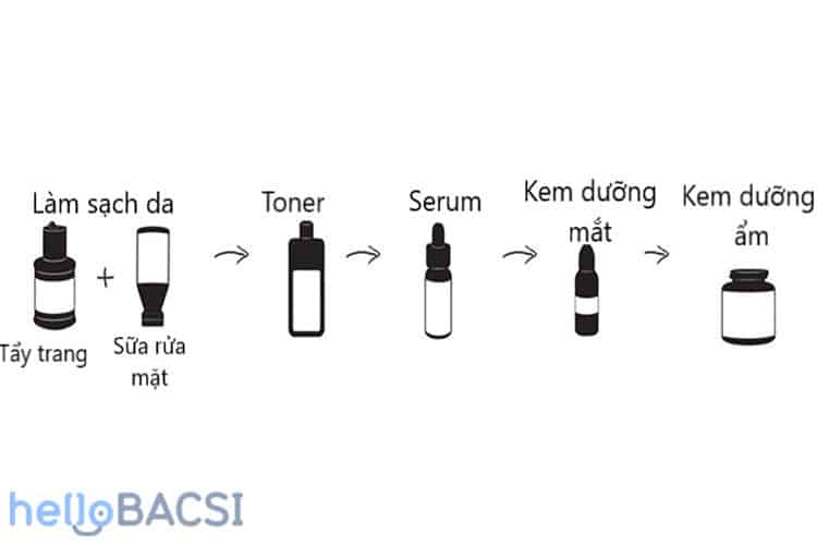  Nước Cân Bằng Da: Bí Mật Đằng Sau Loại 