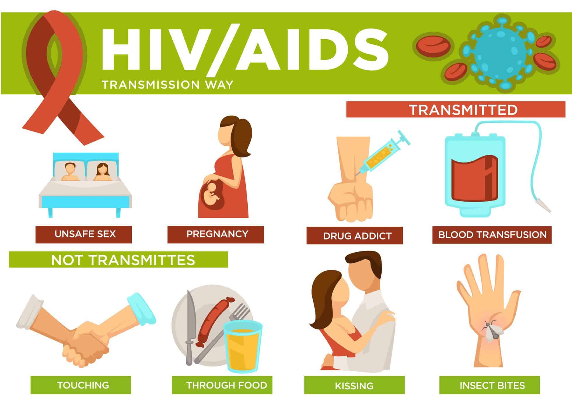  HIV/AIDS: Hướng dẫn toàn diện từ nguyên nhân đến điều trị