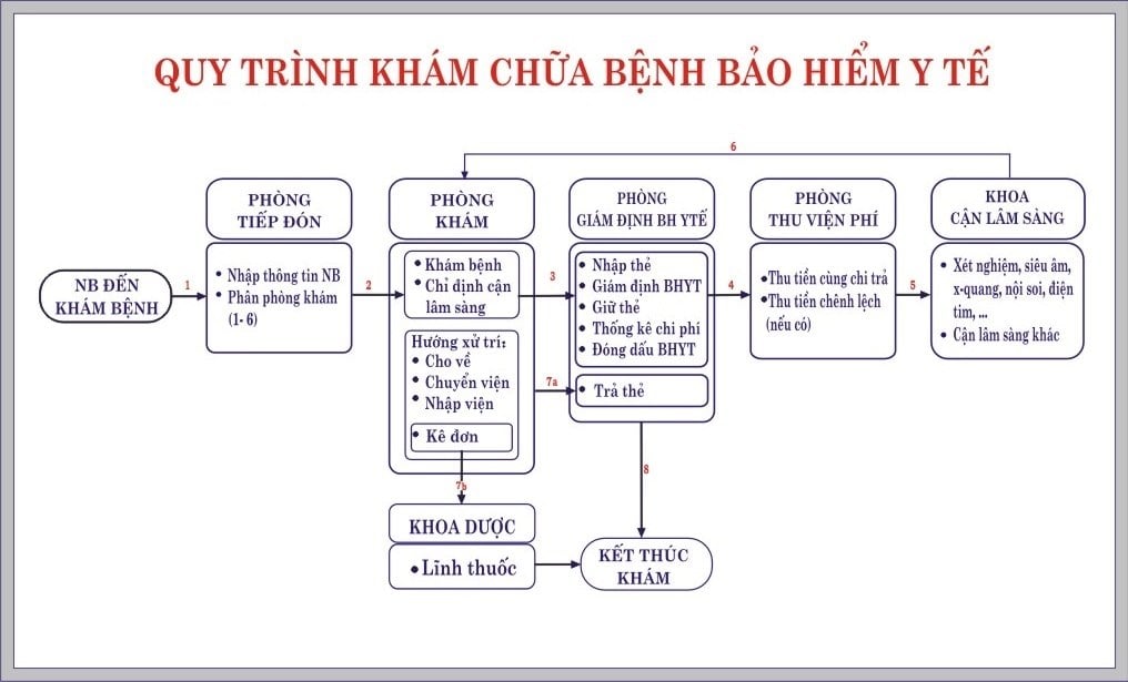  Bệnh viện Nhiệt đới Trung ương: Hướng dẫn toàn diện về dịch vụ, quy trình và kinh nghiệm