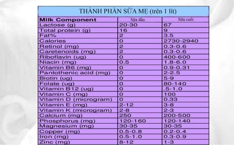  Thói quen của mẹ ảnh hưởng đến quá trình cho con bú sữa mẹ