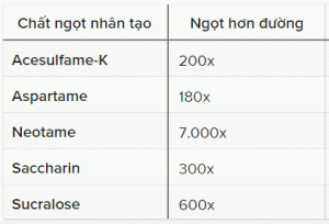  Đường ăn kiêng: Lợi ích, Bất lợi và Những điều cần biết