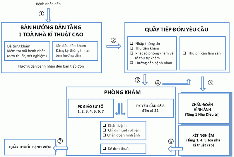  Bệnh viện Da liễu Đà Nẵng: Địa chỉ đáng tin cậy cho sức khỏe làn da