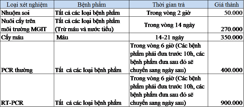  Bệnh viện Nhiệt đới Trung ương: Hướng dẫn toàn diện về dịch vụ, quy trình và kinh nghiệm