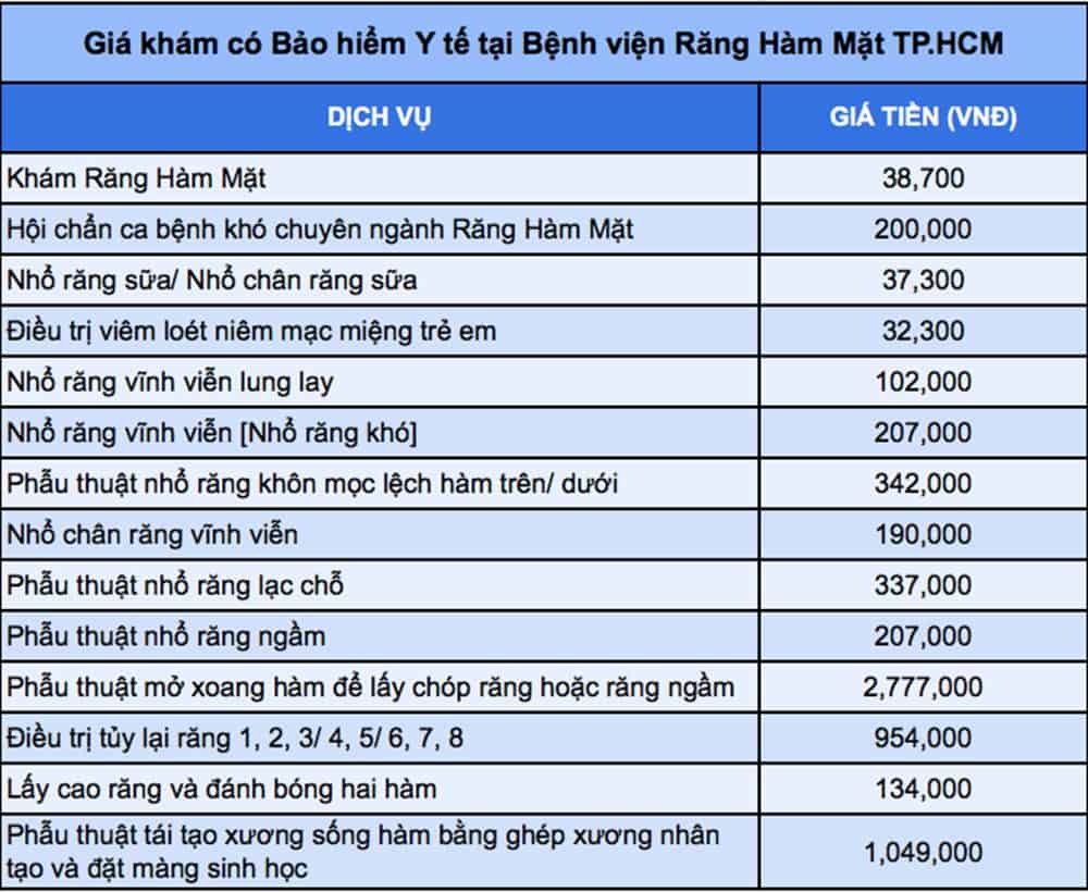  Bệnh viện Răng Hàm Mặt TPHCM: Địa chỉ Tin cậy cho Sức khỏe Răng Miệng Toàn Diện