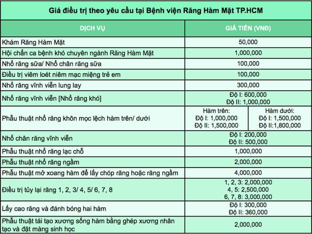  Bệnh viện Răng Hàm Mặt TPHCM: Địa chỉ Tin cậy cho Sức khỏe Răng Miệng Toàn Diện