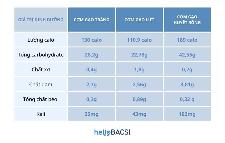  Hướng dẫn Ăn Cơm Giảm Cân: Lượng Calo trong Cơm và Bí Quyết Ăn Cơm Đúng Cách