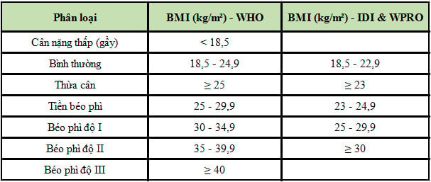  Chỉ số BMI và BMR: Hướng dẫn toàn diện để hiểu và cải thiện