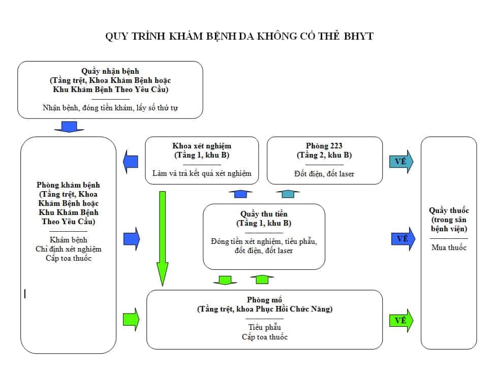  Bệnh viện Da Liễu TPHCM: Hướng dẫn Toàn diện về Quy trình Khám và Điều Trị Bệnh Về Da