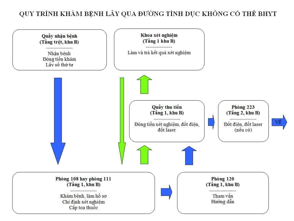  Bệnh viện Da Liễu TPHCM: Hướng dẫn Toàn diện về Quy trình Khám và Điều Trị Bệnh Về Da