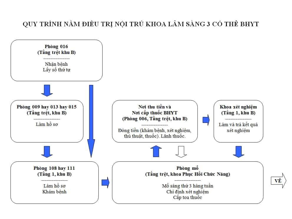  Bệnh viện Da Liễu TPHCM: Hướng dẫn Toàn diện về Quy trình Khám và Điều Trị Bệnh Về Da