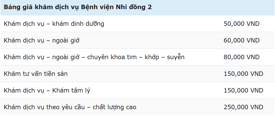  Bệnh viện Nhi Trung Ương: Trung tâm Nhi khoa Đa ngành Hàng đầu Việt Nam