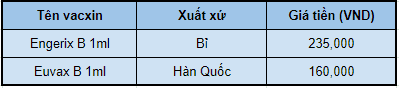  Bảo vệ bản thân khỏi viêm gan siêu vi B: Hướng dẫn tiêm vắc-xin cho người lớn