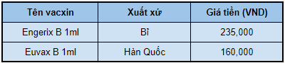  Bảo vệ bản thân khỏi viêm gan siêu vi B: Hướng dẫn tiêm vắc-xin cho người lớn