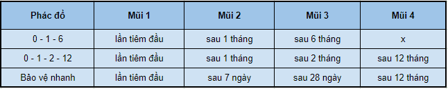  Bảo vệ bản thân khỏi viêm gan siêu vi B: Hướng dẫn tiêm vắc-xin cho người lớn