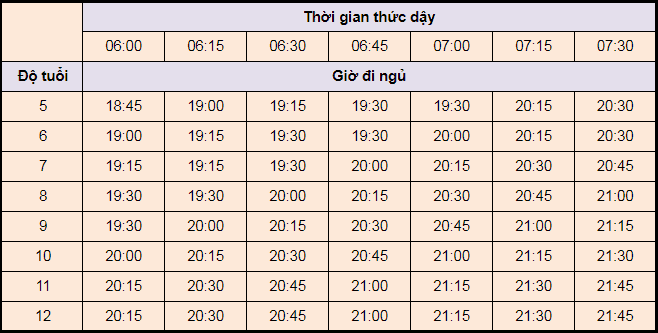  Giờ đi ngủ lý tưởng cho trẻ em: Hướng dẫn toàn diện