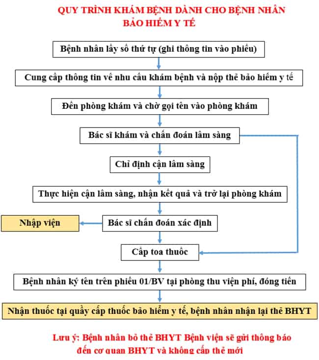  Bệnh viện Đại học Y Dược Cần Thơ: Trung tâm Chăm sóc Sức khỏe Uy tín tại Đồng bằng Sông Cửu Long