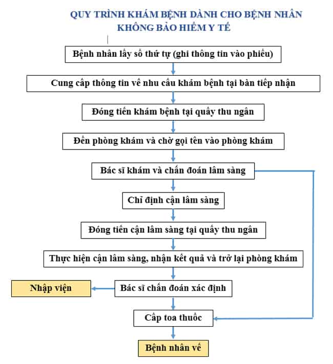  Bệnh viện Đại học Y Dược Cần Thơ: Trung tâm Chăm sóc Sức khỏe Uy tín tại Đồng bằng Sông Cửu Long