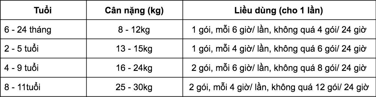  Thuốc Tydol: Công Dụng, Liều Dùng, Tác Dụng Phụ và Thận Trọng