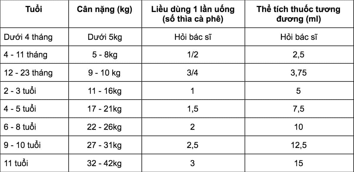  Thuốc Tydol: Công Dụng, Liều Dùng, Tác Dụng Phụ và Thận Trọng