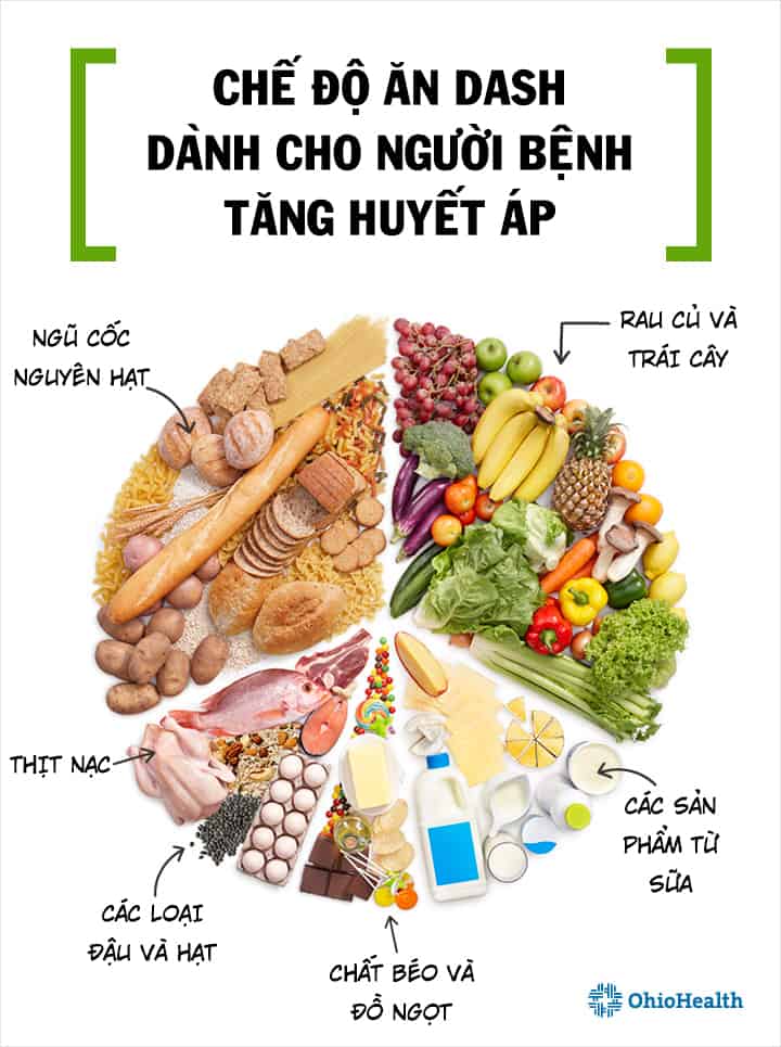  Chế độ ăn DASH cho người cao huyết áp: Hướng dẫn toàn diện