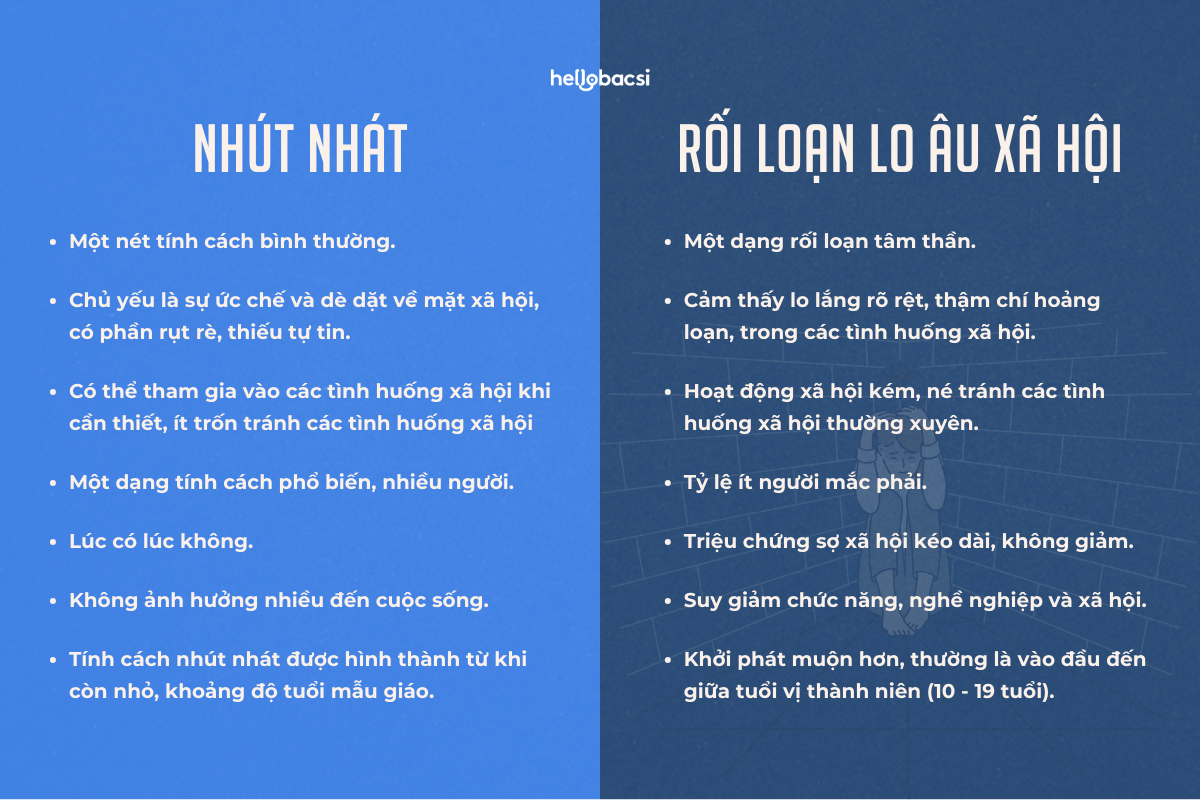  Chứng rối loạn lo âu xã hội: Hiểu biết toàn diện