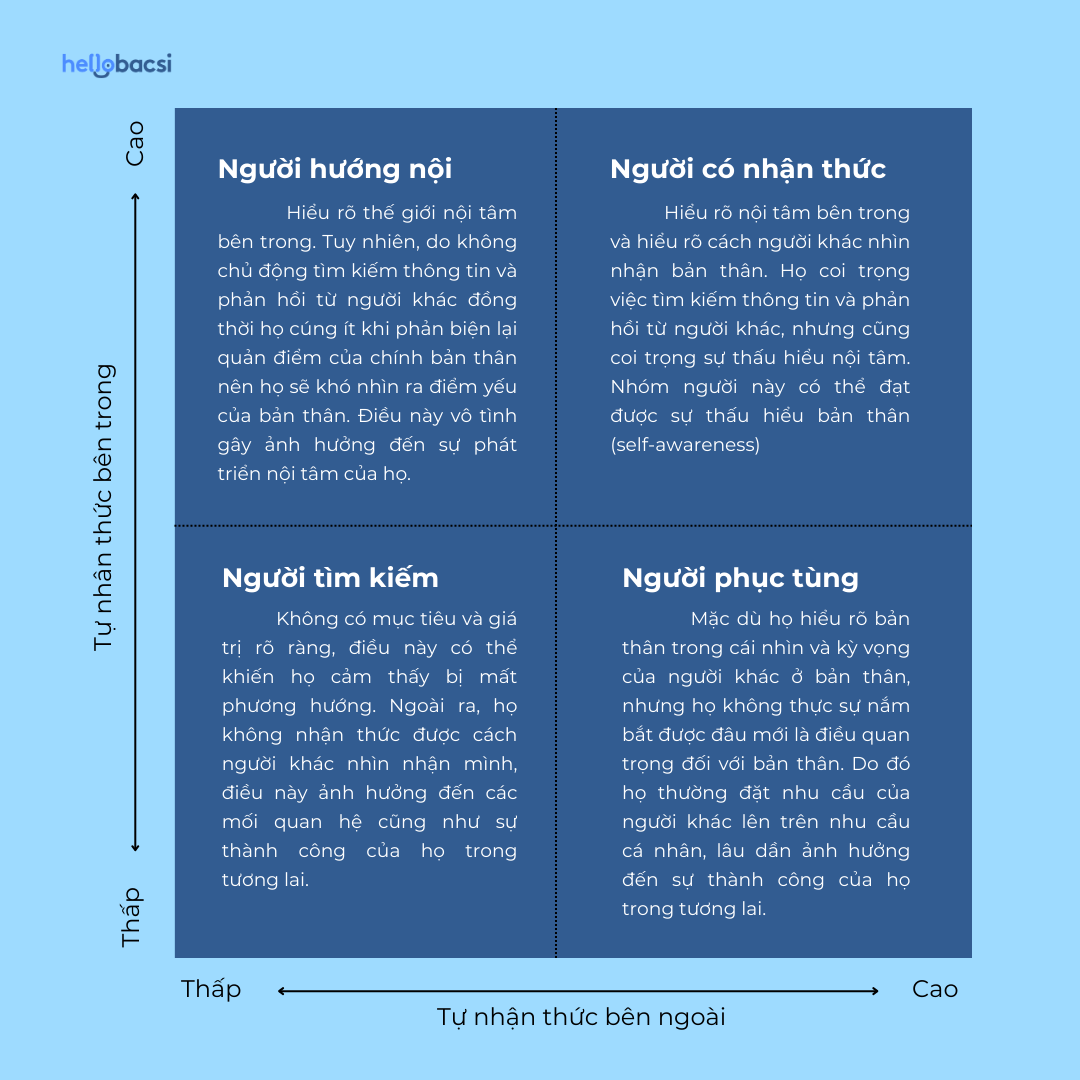  Kỹ Năng Tự Nhận Thức: Khái Niệm, Lợi Ích và Cách Rèn Luyện