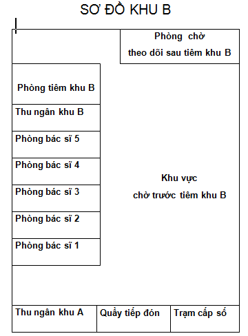  Viện Vệ sinh Dịch tễ Trung ương: Cơ sở hàng đầu về khám, chủng ngừa tại Hà Nội