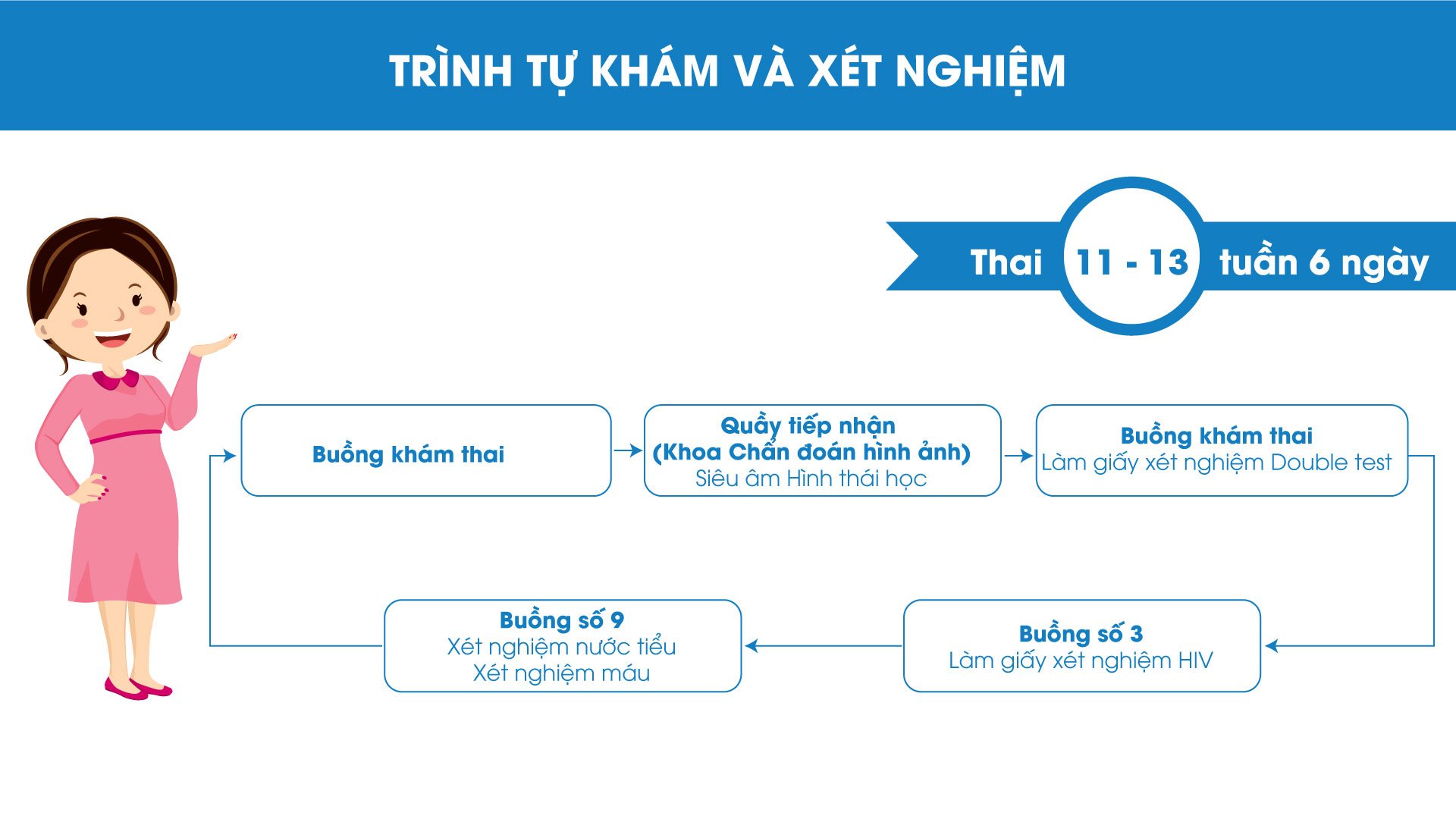  Dịch vụ khám một cửa tại Bệnh viện Phụ sản Hùng Vương: Tiết kiệm thời gian, nâng cao hiệu quả