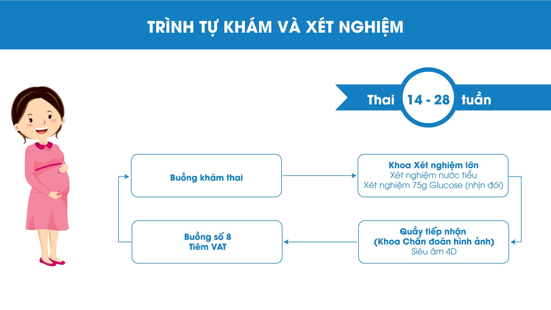  Dịch vụ khám một cửa tại Bệnh viện Phụ sản Hùng Vương: Tiết kiệm thời gian, nâng cao hiệu quả