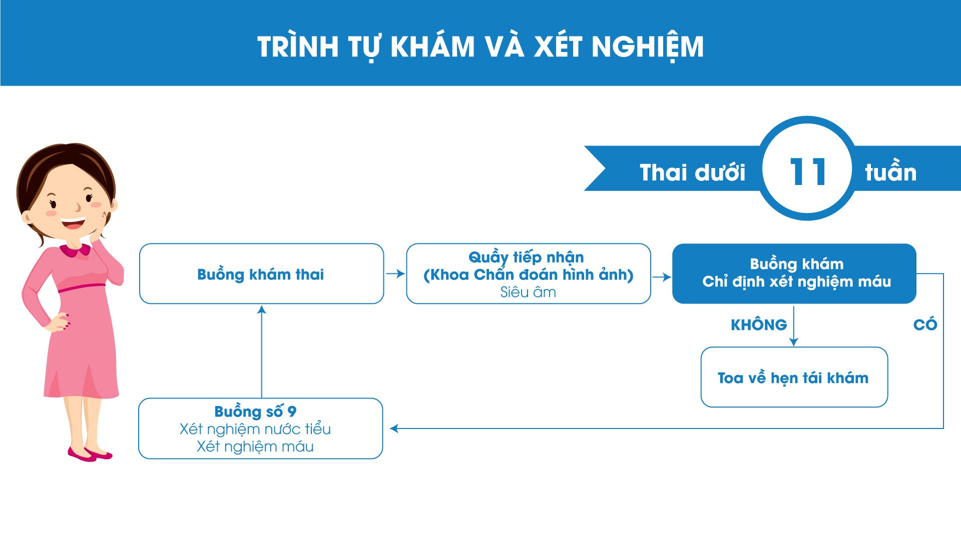  Dịch vụ khám một cửa tại Bệnh viện Phụ sản Hùng Vương: Tiết kiệm thời gian, nâng cao hiệu quả