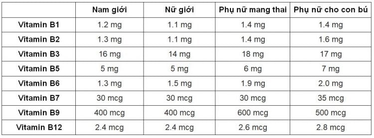  Vitamin B Complex: Lợi ích, Liều lượng, Nguồn thực phẩm và Tác dụng phụ