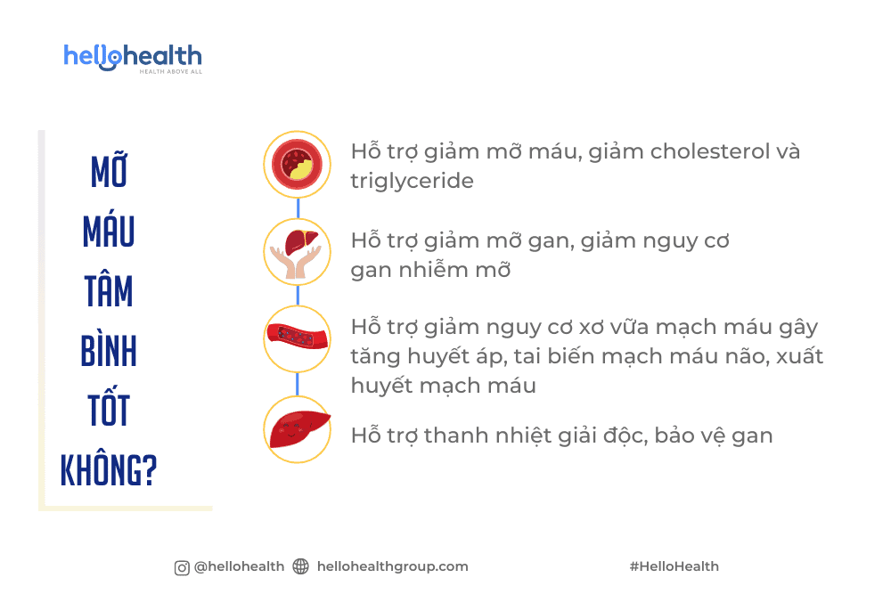  Giảm Mỡ Máu Hiệu Quả trong 6 Tuần: 11 Cách Chuyên Gia Khuyên Dùng