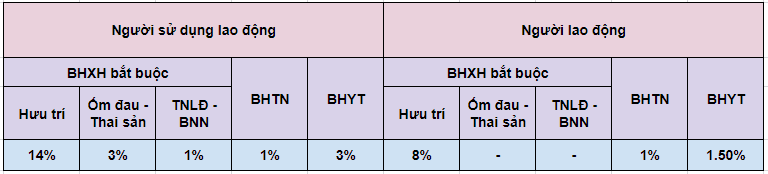  Bảo hiểm Thất nghiệp: Hướng dẫn Toàn diện