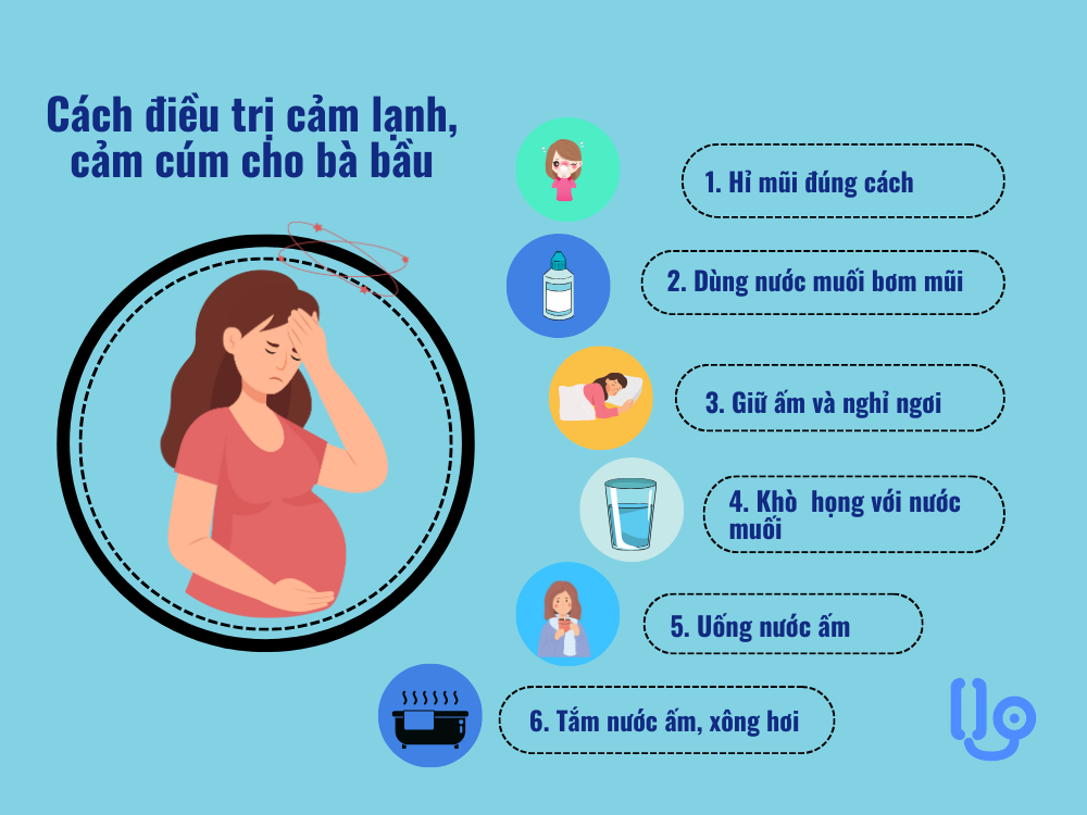  Hướng dẫn toàn diện về cách trị cảm cúm cho bà bầu