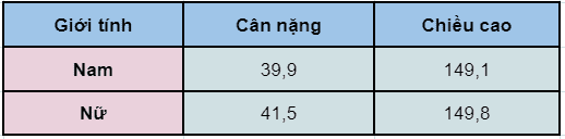  Hành trình Phát triển Toàn Diện ở Trẻ 12 Tuổi: Hướng Dẫn Cho Phụ Huynh