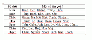  Hướng dẫn toàn diện về cách đặt tên cho con trai theo phong thủy