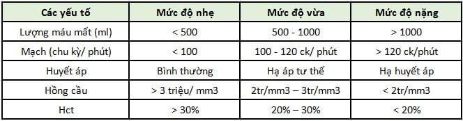  Hướng dẫn toàn diện về điều trị xuất huyết tiêu hóa