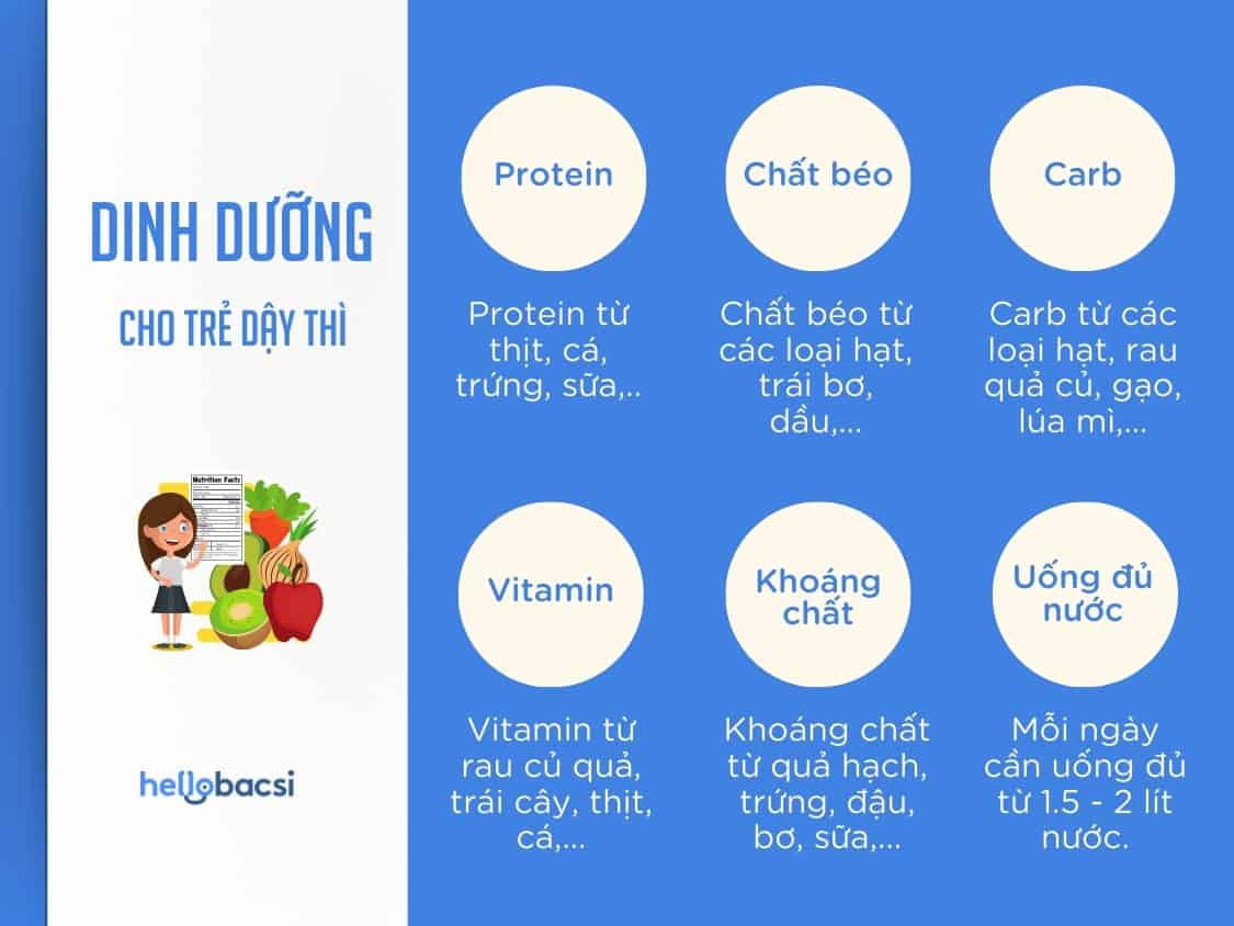  Dinh dưỡng tuổi dậy thì: Hướng dẫn toàn diện cho sự phát triển tối ưu            